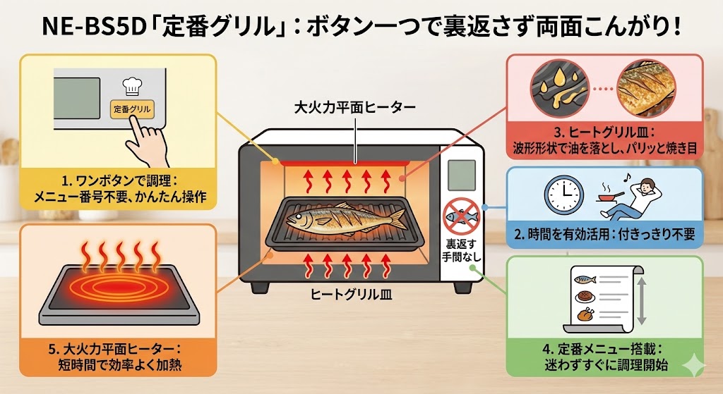 NE-BS5D 定番グリル