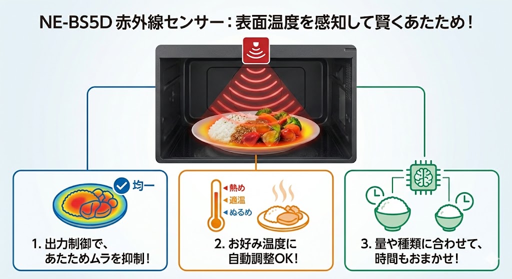 NE-BS5D 赤外線センサー