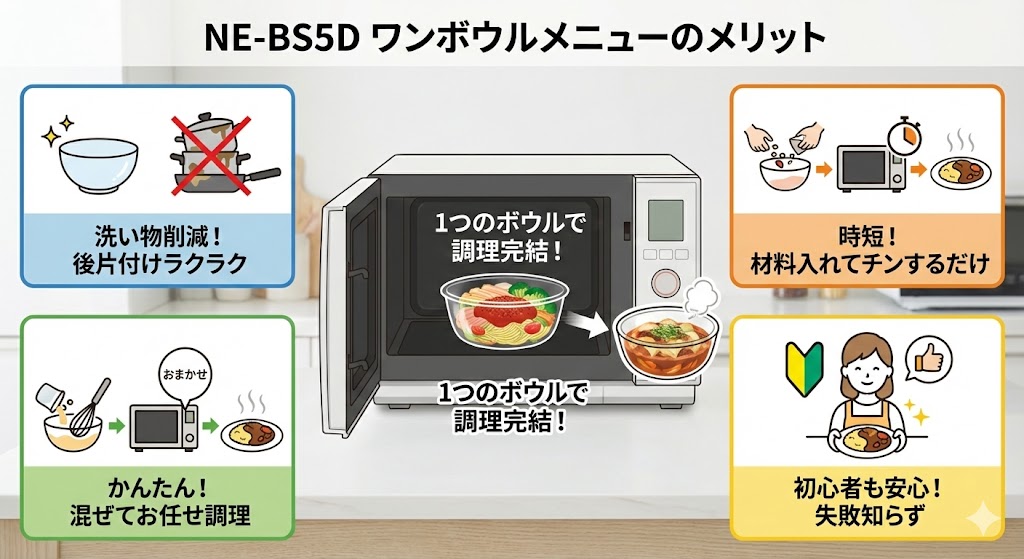 NE-BS5D ワンボウルメニュー