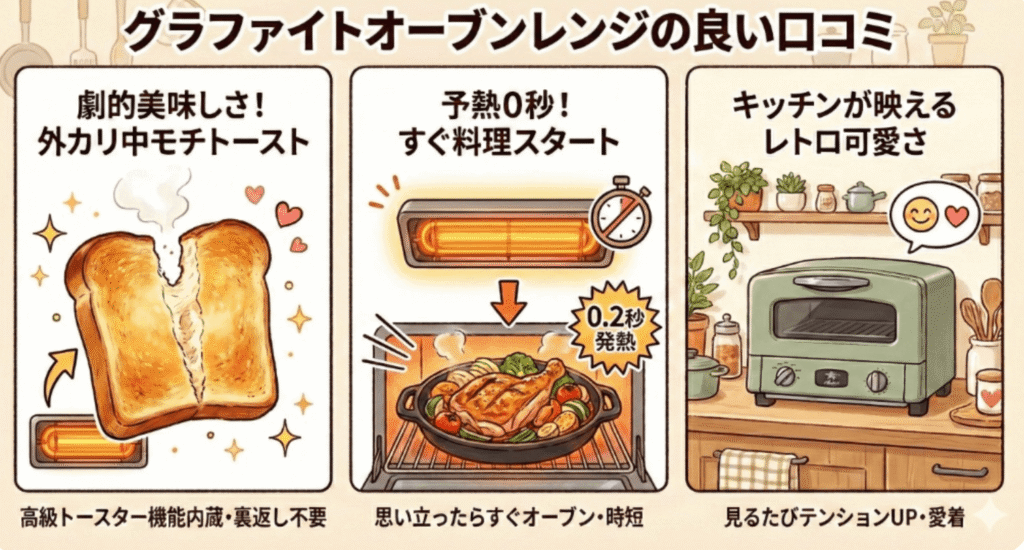 アラジングラファイトオーブンレンジの良い口コミ