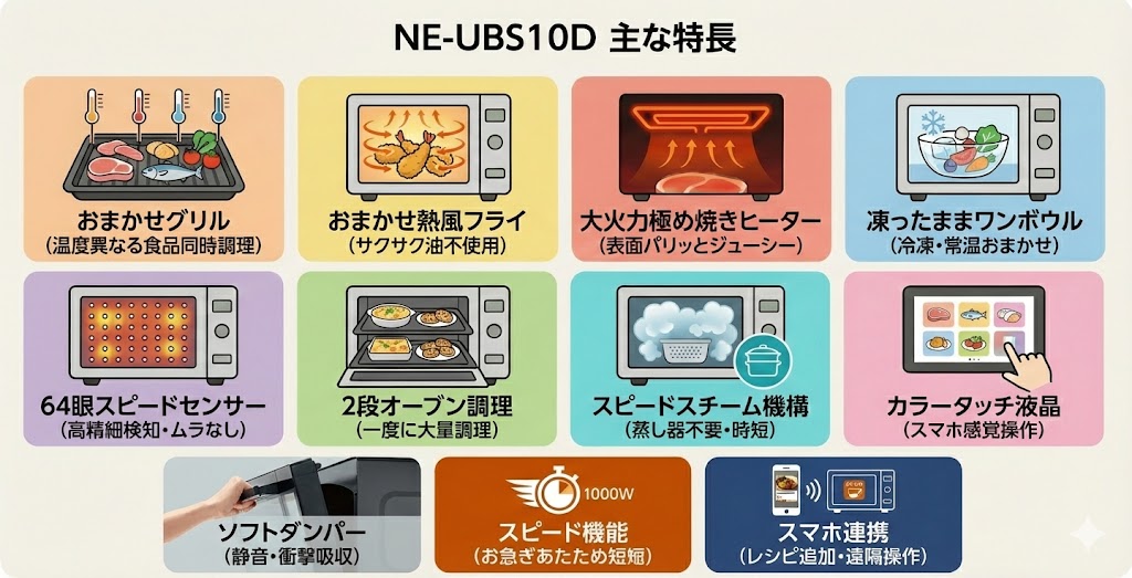 NE-UBS10Dの特長