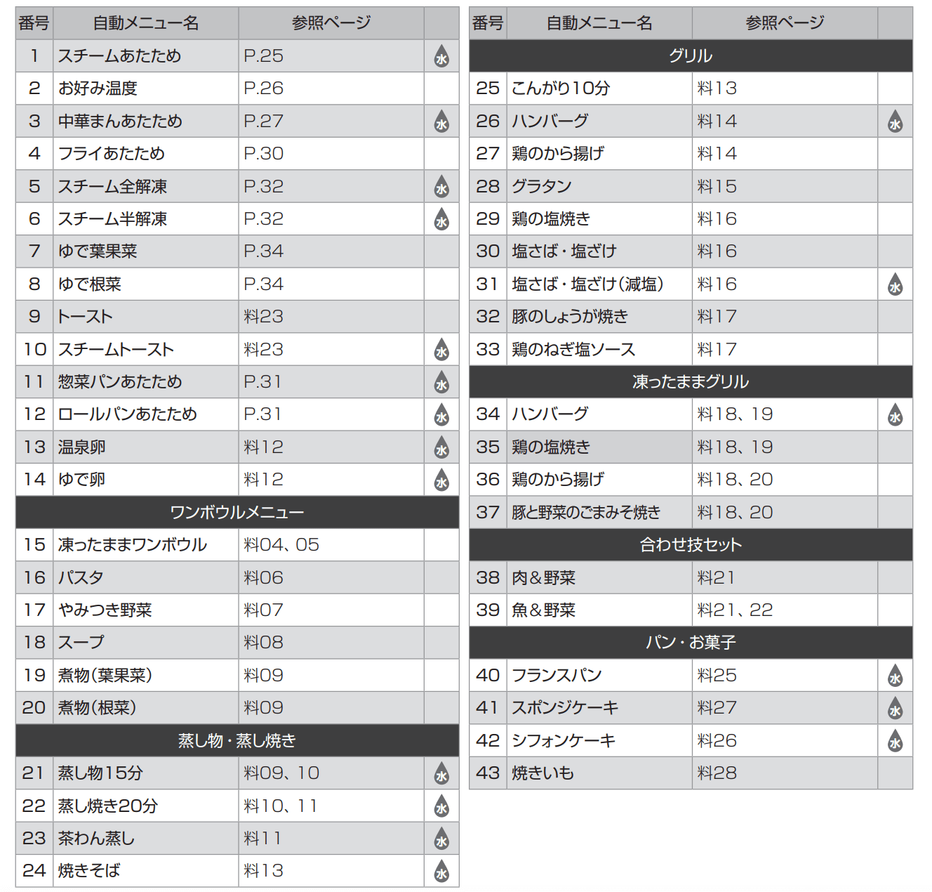 NE-BS8D 自動メニュー一覧