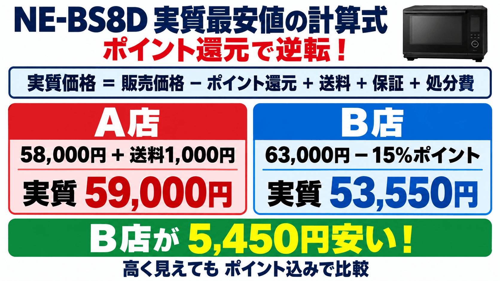 NE-BS8Dを実質最安値で手に入れる計算式