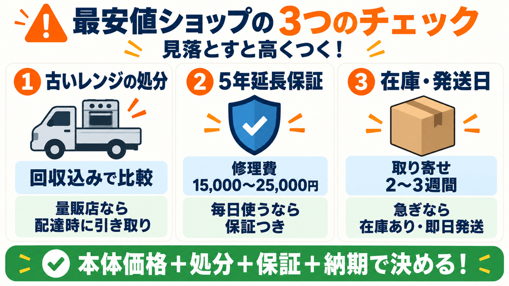 見落とすと大損!NE-BS8D購入時に最安値ショップを選ぶ「3つのチェック項目」