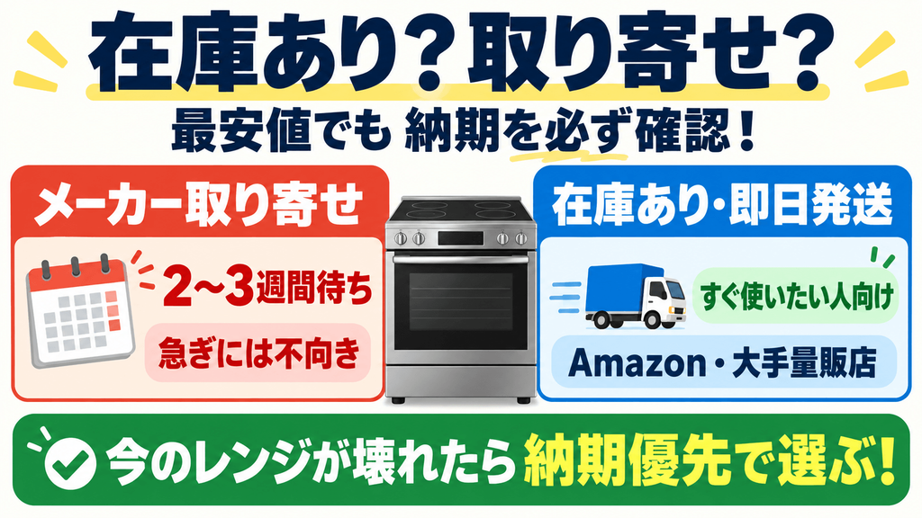 見落とすと大損!NE-BS8D購入時に最安値ショップを選ぶ「チェック項目」 「在庫あり」か「取り寄せ」か