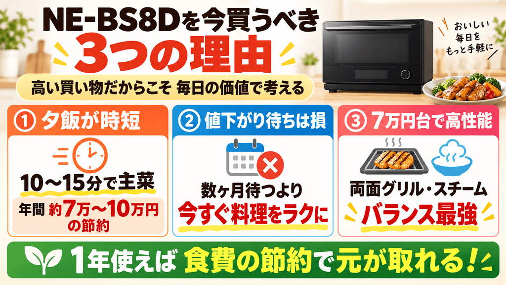 「高い買い物だから…」と迷っているあなたへ(今買うべき3つの理由)