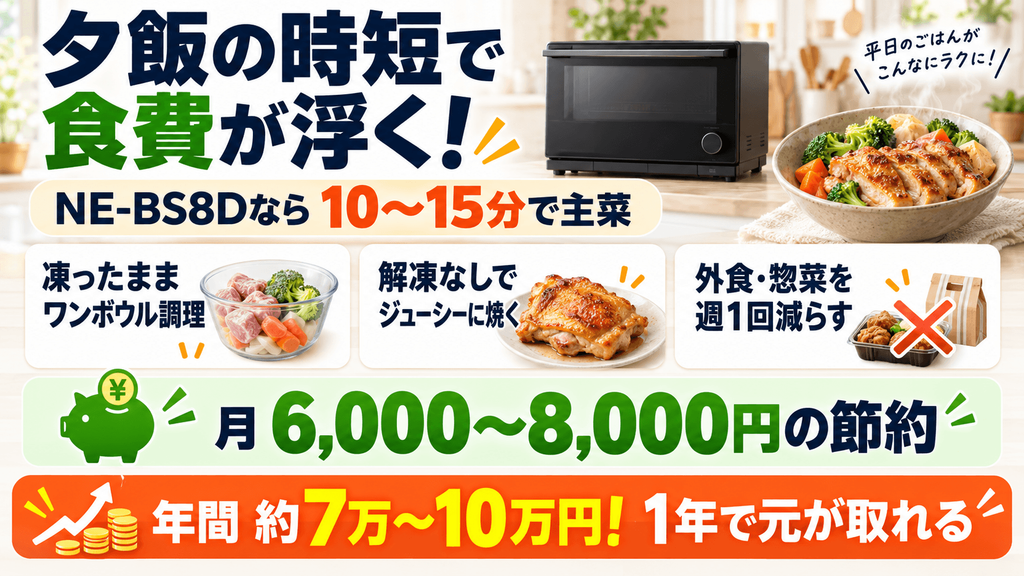 「高い買い物だから…」と迷っているあなたへ(今買うべき理由) 「毎日の夕飯作り」にかかる時間と外食費が浮く