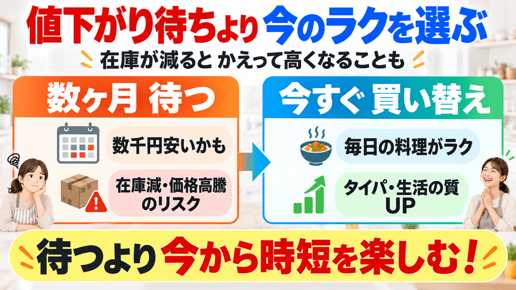 「高い買い物だから…」と迷っているあなたへ(今買うべき理由)「値下がり待ち」で数ヶ月を消耗するのはもったいない
