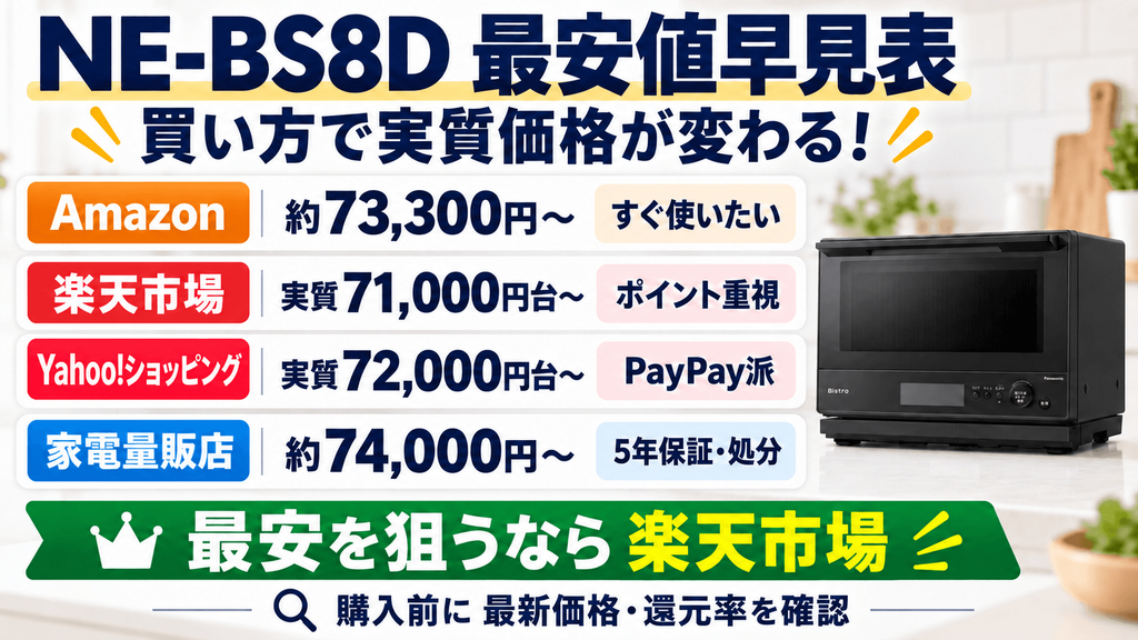 NE-BS8Dはどこで買うのが一番安い?購入先別・最安値早見表