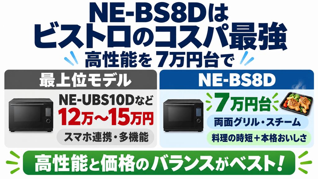 NE-BS8Dは「高い買い物だから…」と迷っているあなたへ(今買うべき理由)ビストロシリーズの中でも「コスパ最強」の立ち位置