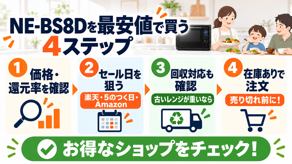NE-BS8Dを最安値で手に入れる最短ステップ