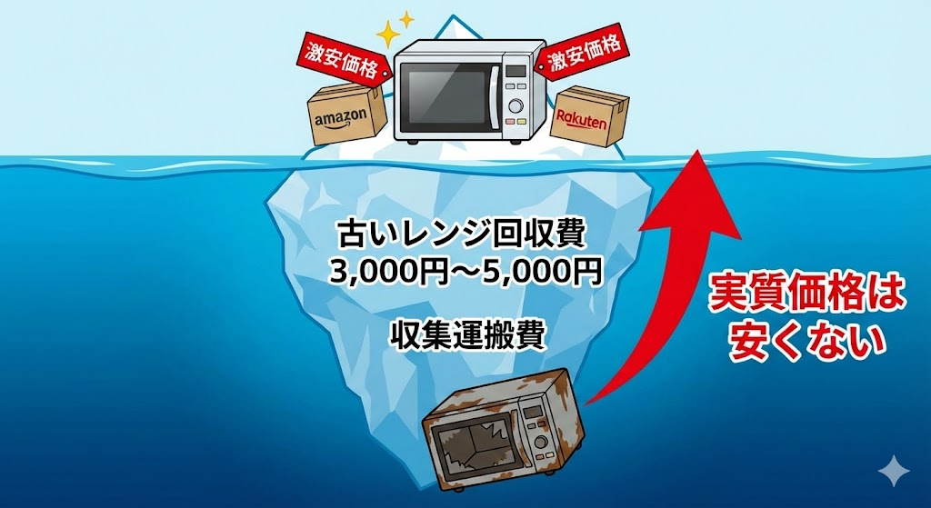 グラファイトオーブンレンジ　処分費用の相場