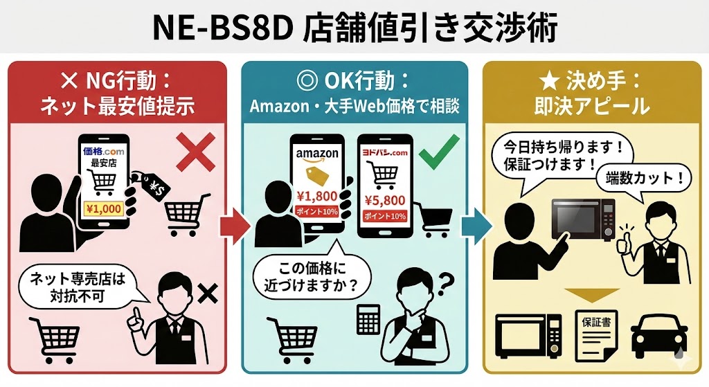 NE-BS8Dを安く買うためのトーク術