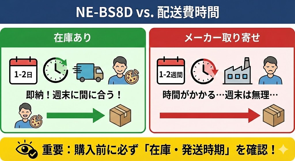 「在庫あり」と「取り寄せ」の違いが、NE-BS8Dの到着時期に与える影響