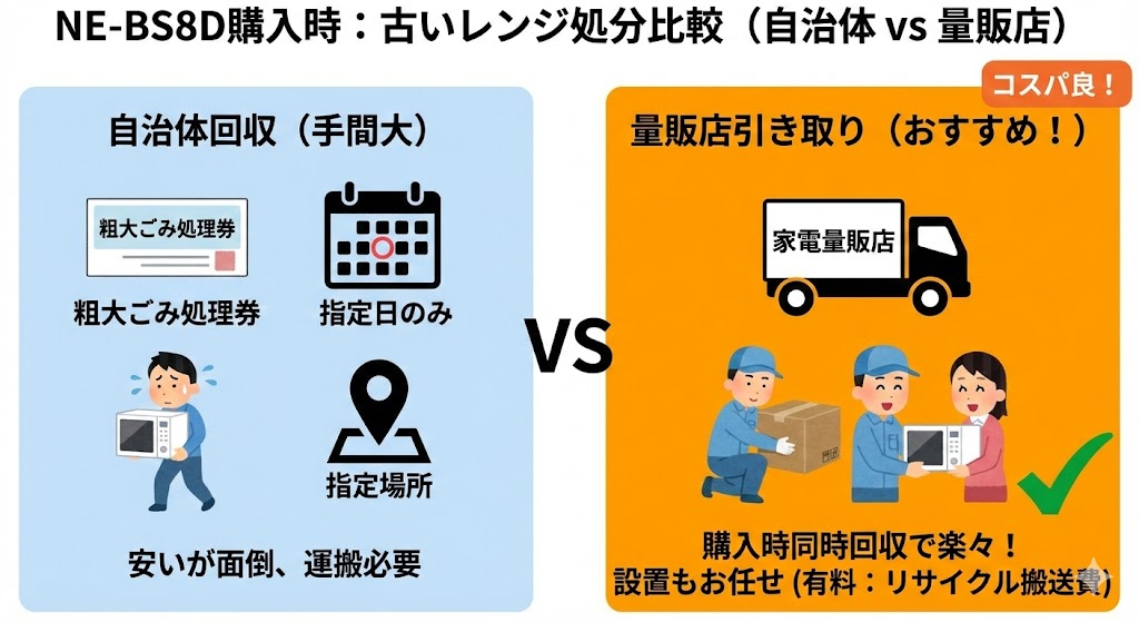 NE-BS8D購入時の処分コスト削減術
