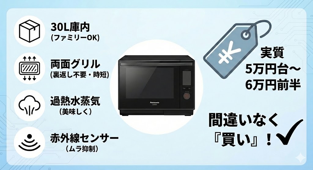 NE-BS8Dのスペックと価格に見合うメリット