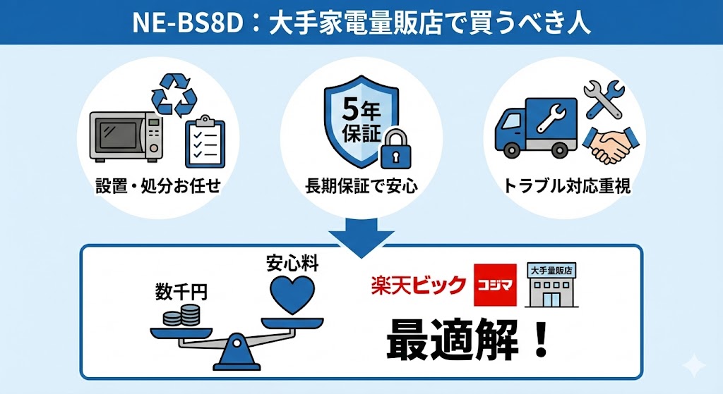 大手家電量販店でNE-BS8Dを買ったほうが良い人の条件