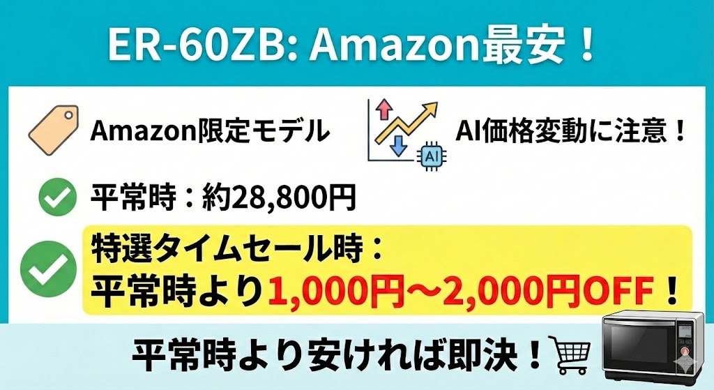 ER-60ZB最安はAmazonの「価格変動」に注意