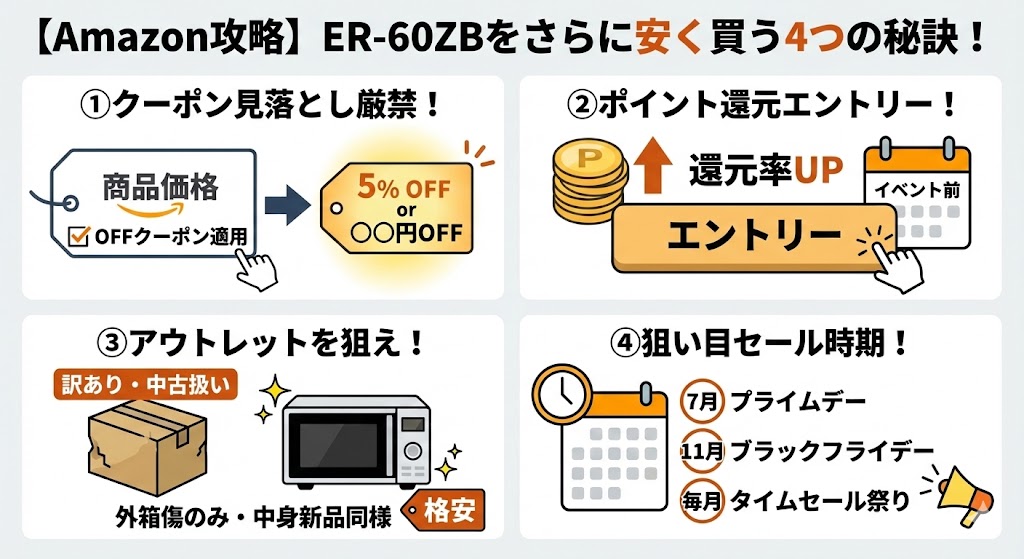【Amazon攻略】ER-60ZBをさらに安く買う4つのテクニック