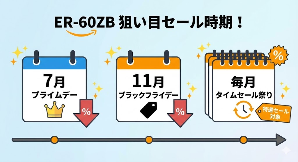 ER-60ZB 狙い目のセール時期