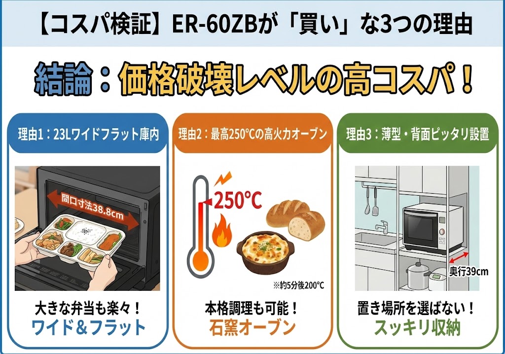 ER-60ZBのスペックと「買い」な3つのメリット