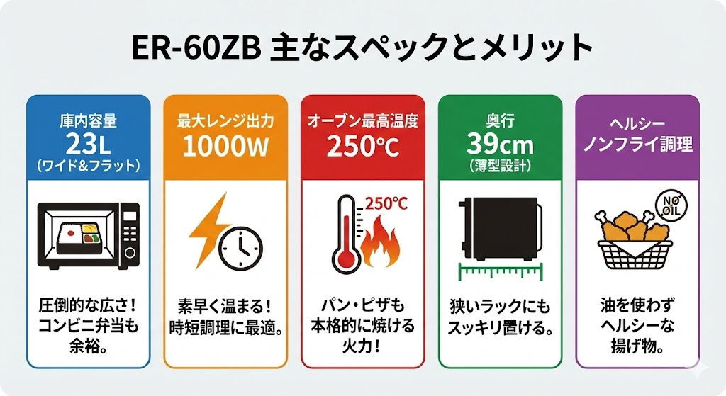 ER-60ZBのスペック