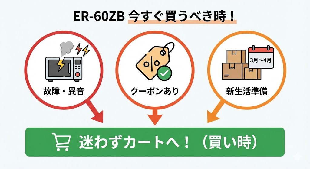 ER-60ZBを今すぐ（今日〜明日中に）買ったほうがいい人