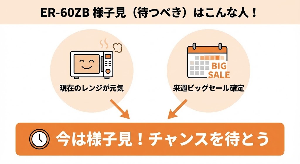 ER-60ZBをもう少し様子見してもいい人（待つべき人）