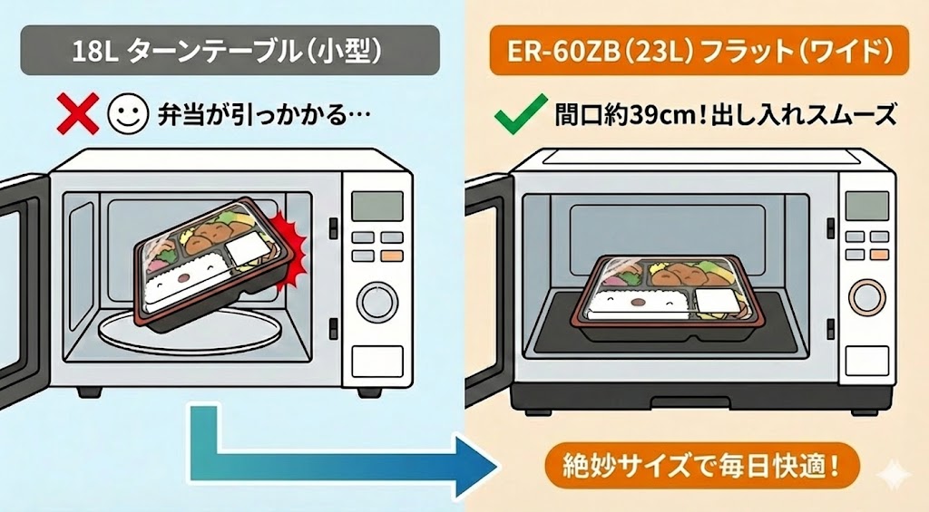 ER-60ZB「23Lフラット」という絶妙なサイズ感