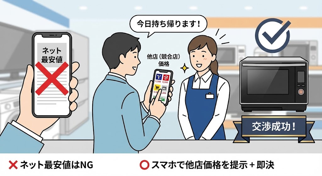 NE-BS9Dを量販店でネット価格に対抗してもらう交渉術