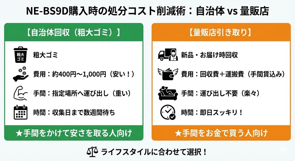 NE-BS9D購入時の処分コスト削減術