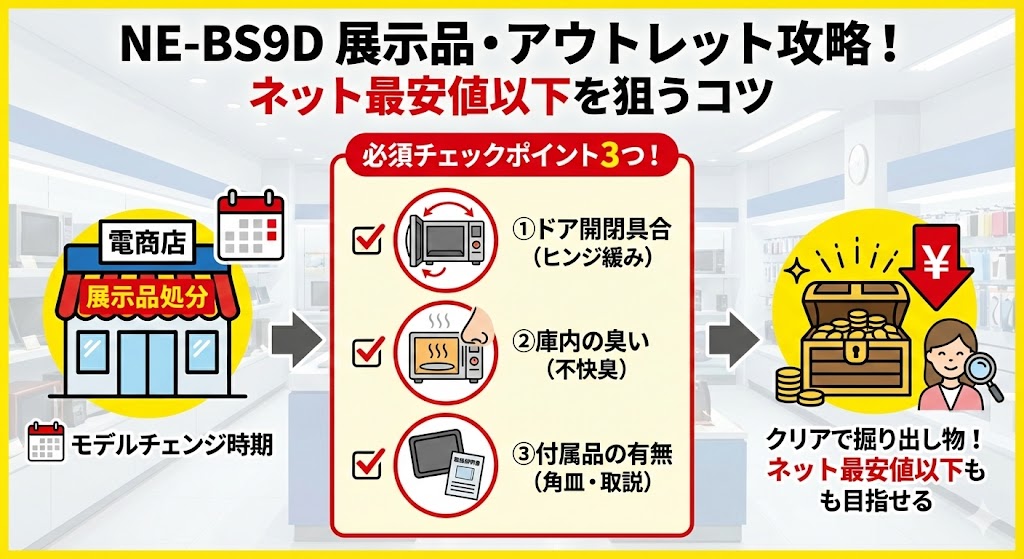 NE-BS9Dを最安値以下で探すコツ