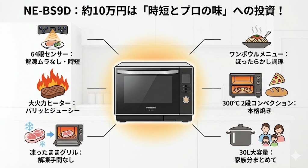 スペック比較と価格に見合うお買い得度