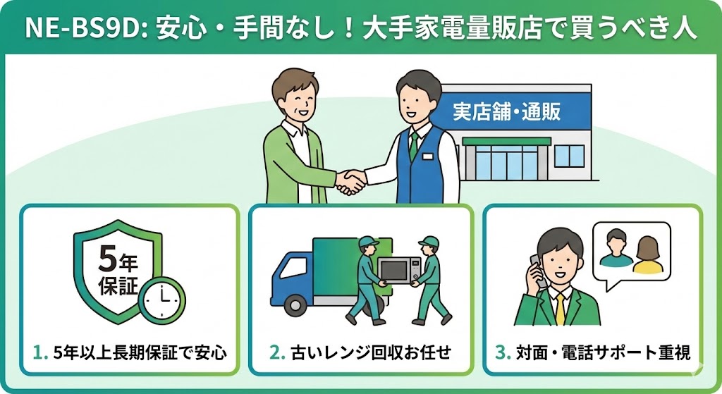 NE-BS9D「大手家電量販店」を選んだほうがいい人