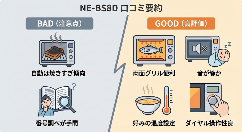 NE-BS8D 口コミ・評判