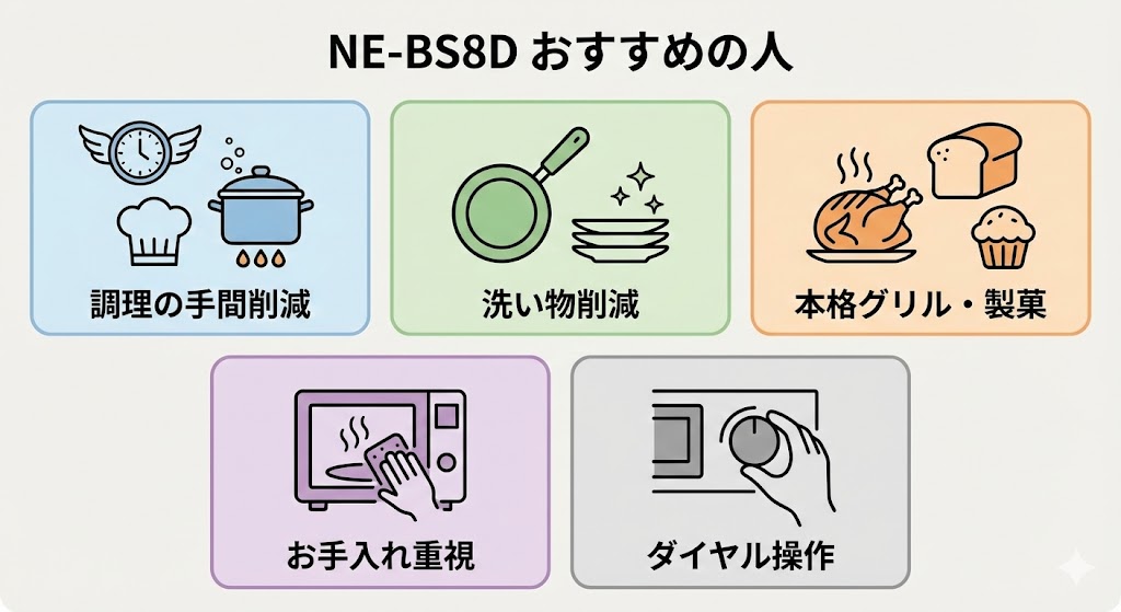 NE-BS8Dがおすすめの人