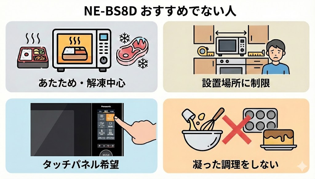 NE-BS8Dがおすすめでない人
