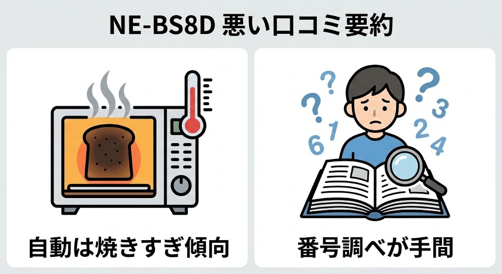 NE-BS8Dの悪い口コミ・評判