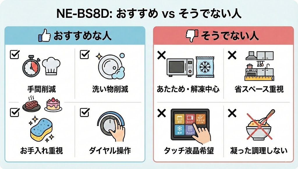 NE-BS8Dのおすすめな人とそうでない人