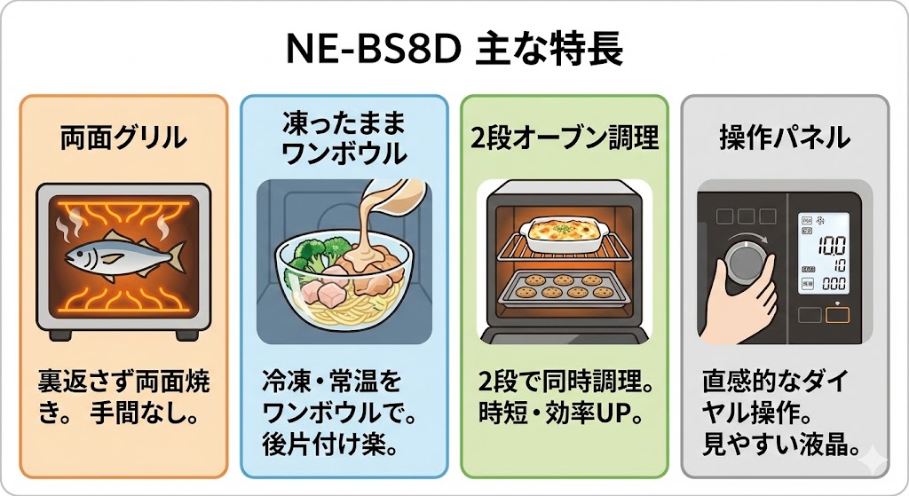 NE-BS8Dの特長