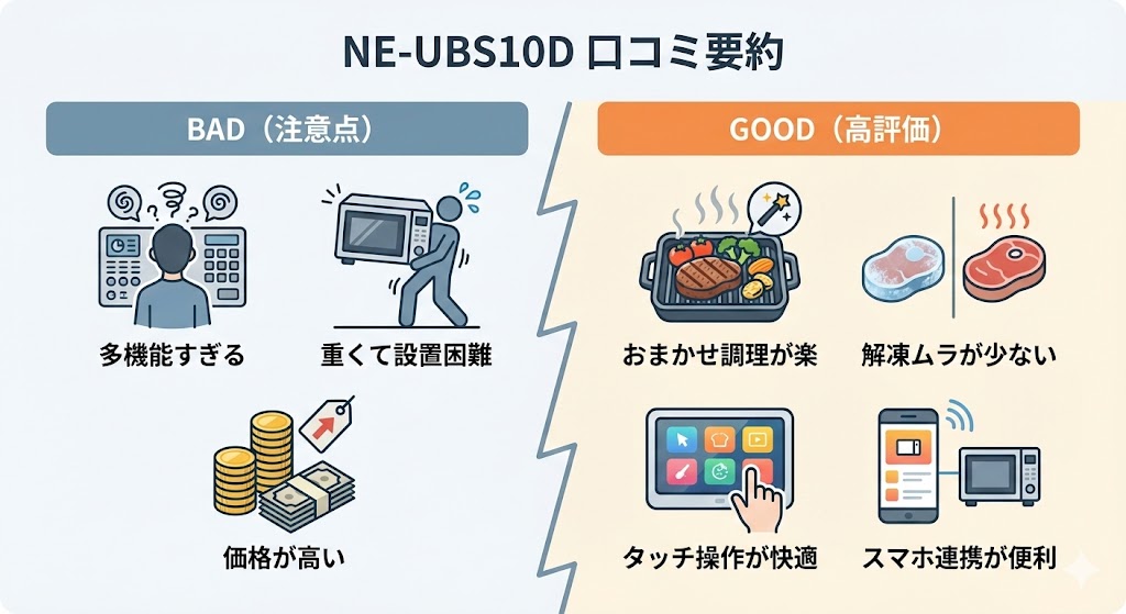 NE-UBS10Dの口コミ・評判