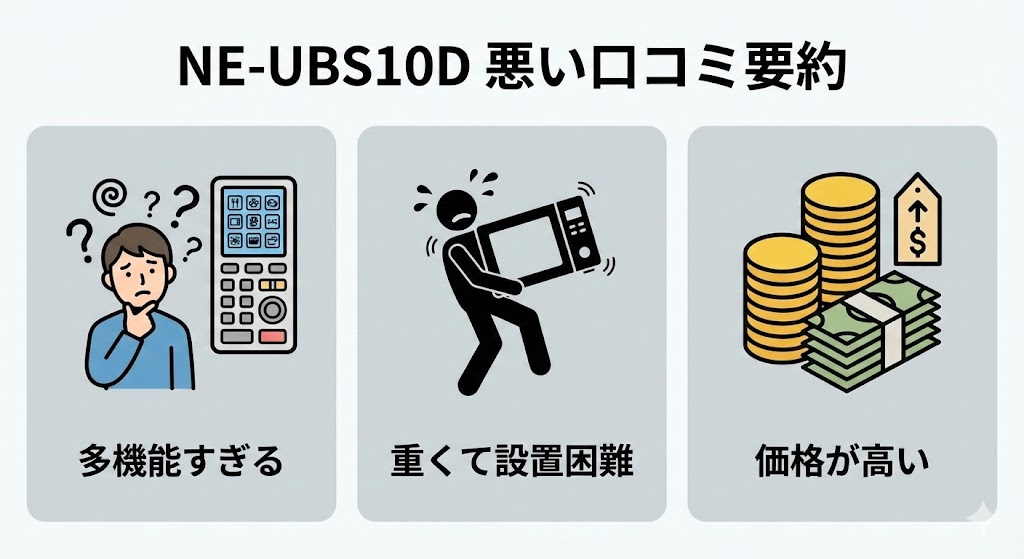 NE-UBS10Dの悪い口コミ・評判