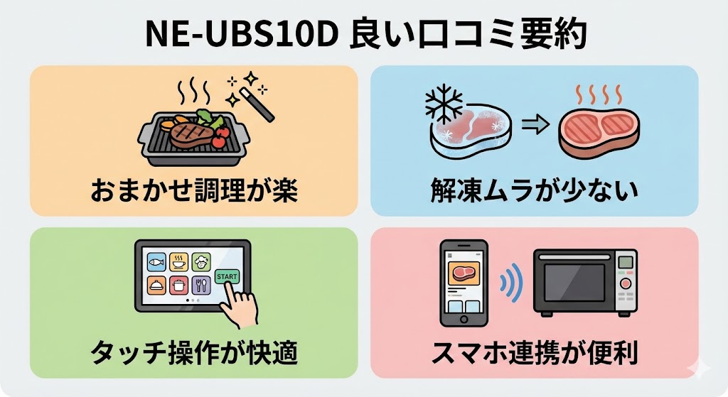 NE-UBS10Dの良い口コミ・評判