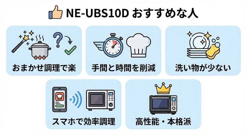 NE-UBS10Dがおすすめな人