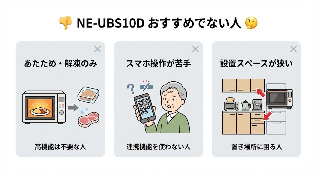 NE-UBS10Dがおすすめでない人