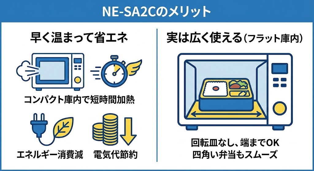 NE-SA2Cの口コミ　メリット