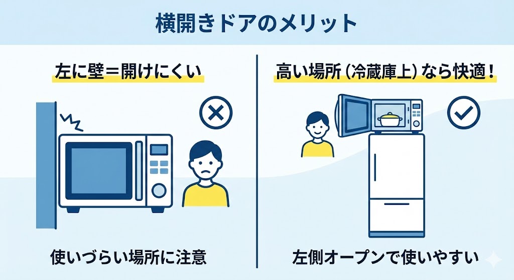 NE-SA2C口コミ　横開きドアのメリット