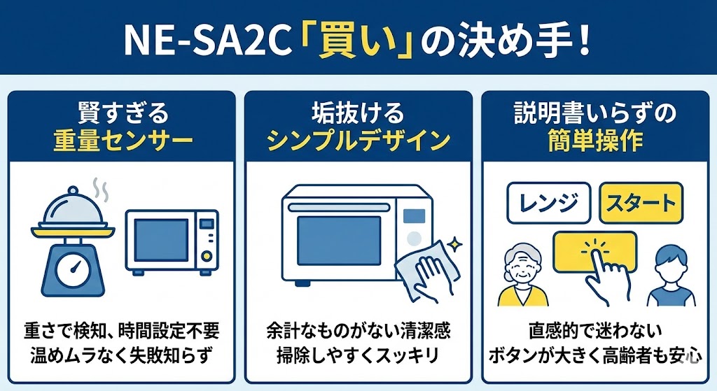【NE-SA2Cの良い口コミ】ここが「買い」の決め手！