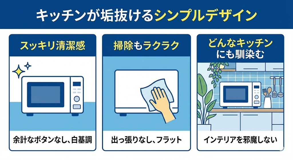NE-SA2C良い口コミ　シンプルデザイン