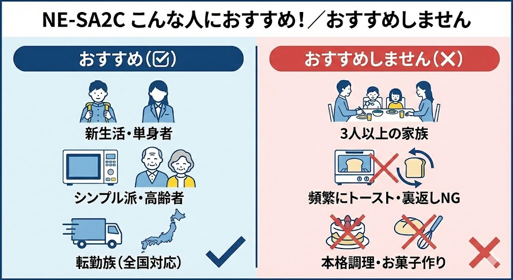 NE-SA2Cはこんな人におすすめ！